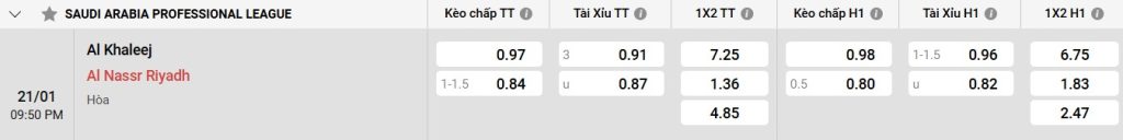 Bảng kèo Al Khaleej vs Al Nassr