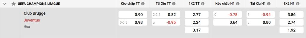 Bảng kèo Club Brugge vs Juventus