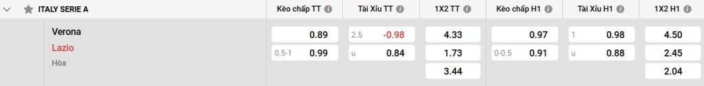 Bảng kèo Verona vs Lazio